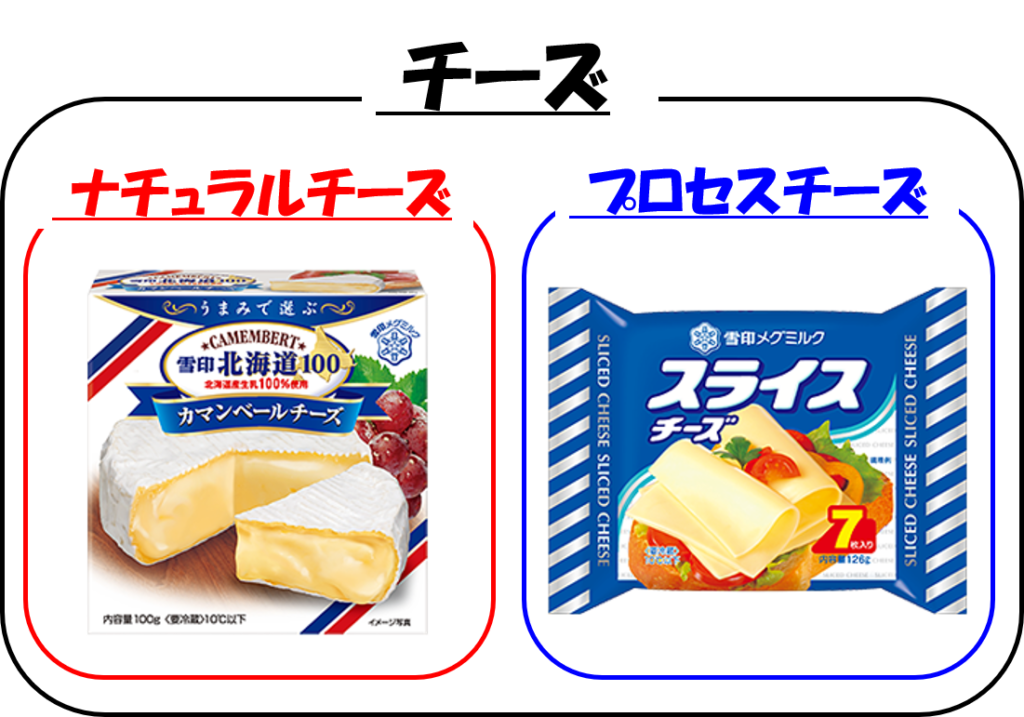 ナチュラルチーズとプロセスチーズの違いとは チーズの作り方 味覚ステーション