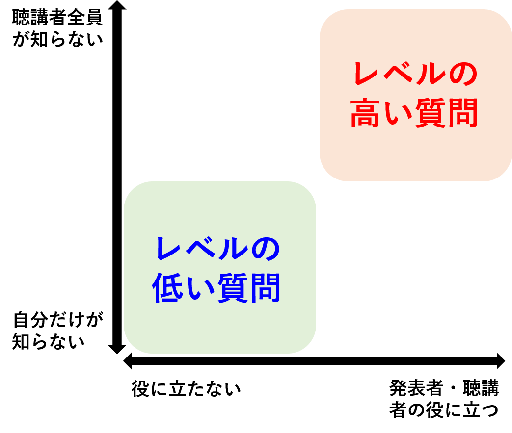 何が分からないか分からない」時にすべき３パターンの質問| | 味覚ステーション